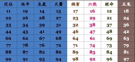 電話五行|電話號碼測吉凶，電話號碼吉凶查詢，周易電話測吉凶…